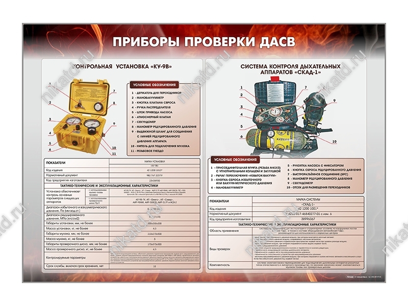 Рабочая проверка проводится. Прибор(система)контроля дыхательного аппарата Скад-1. Приборы проверки СИЗОД. Приборы проверки ДАСВ. Прибор для проверки дыхательных аппаратов.