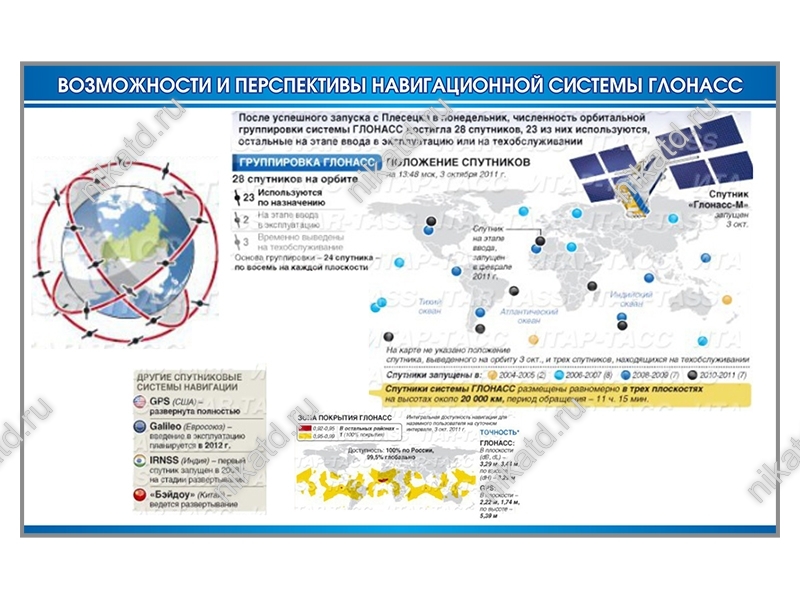 Ооо навигационные системы. Спутниковая система ГЛОНАСС. Спутниковая навигация ГЛОНАСС. Что такое спутниковая радионавигационная система ГЛОНАСС. Орбитальная группировка ГЛОНАСС.