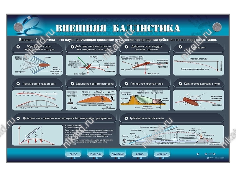 Баллистика. Внешняя баллистика пули. Внешняя баллистика изучает. Внешняя баллистика плакат. Стенд баллистика.